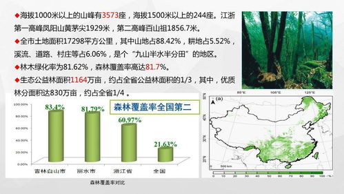 高山農(nóng)業(yè)與生命科技 雙輪驅(qū)動(dòng)麗水特色發(fā)展的新路徑